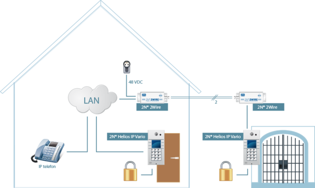 Ilustrativní schéma zapojení IP řešení pomocí 2N® 2Wire 